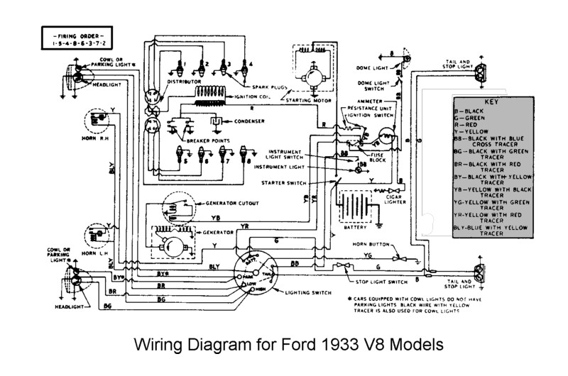 Wiring Diagram Ford V8 1933