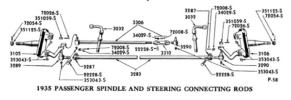 1935 Passenger Spindle and Steering Connecting Rods