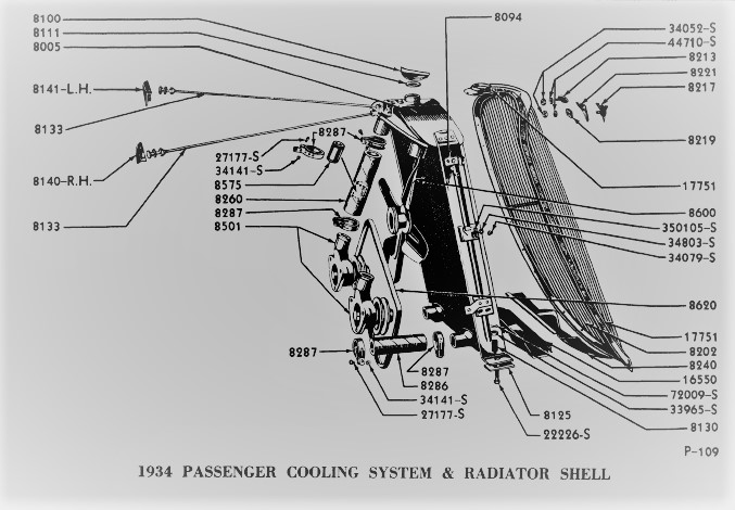 Ford Passenger Cooling System & Radiator Shell